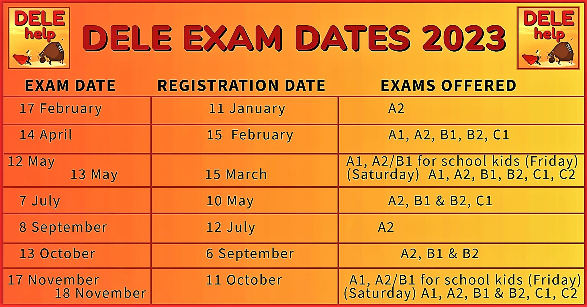 Sephardic Jews Spain right of return DELE A2 language test